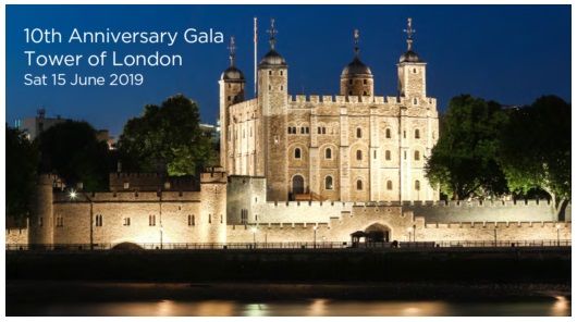 The highlights of HRI Research Conference 2019 Lon